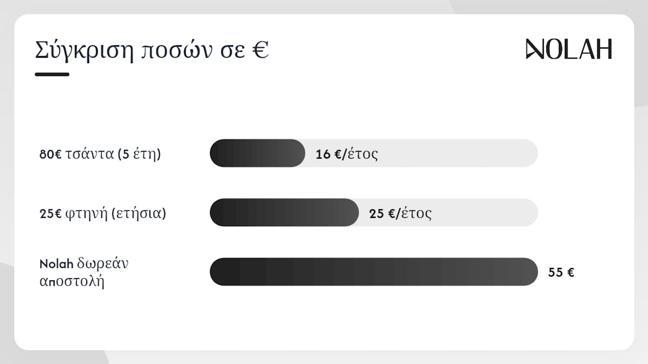 Πού να αγοράσετε βιώσιμες τσάντες στην Ελλάδα; — overview diagram