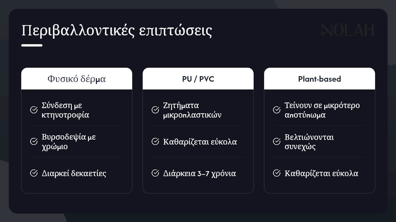 Συγκριτικός πίνακας που παρουσιάζει τις περιβαλλοντικές επιπτώσεις διαφορετικών ειδών δέρματος