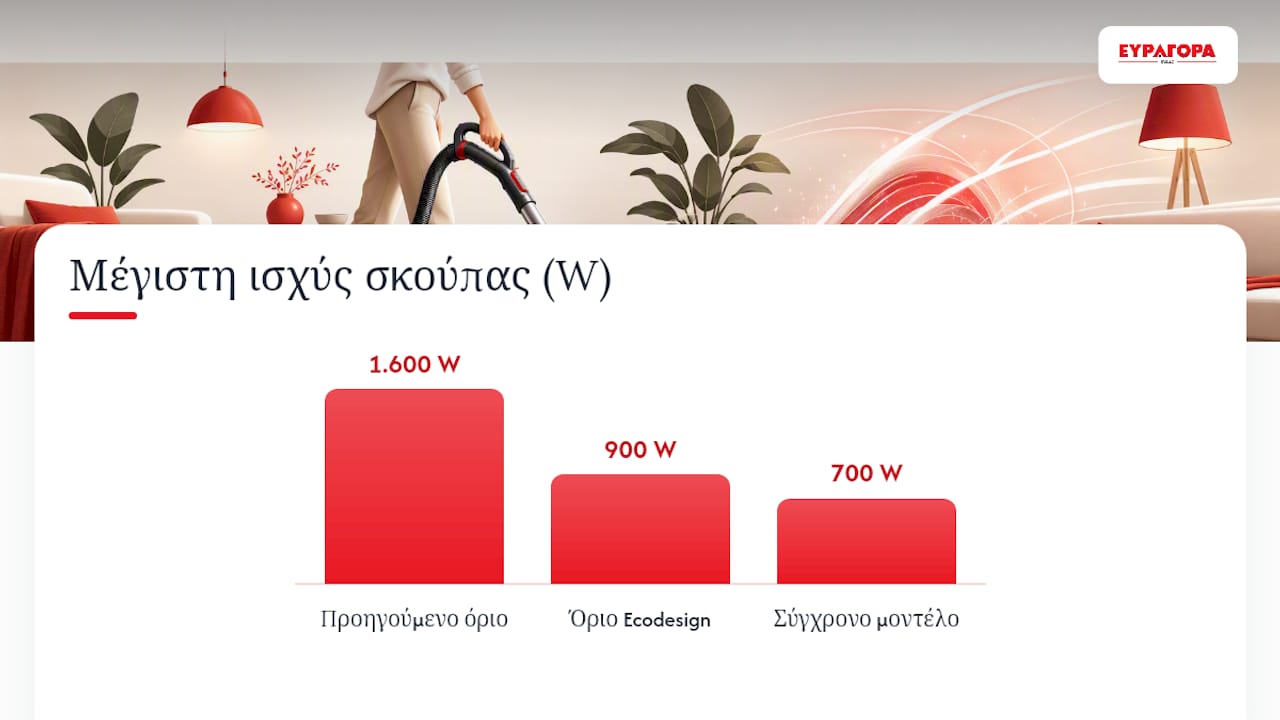 Πώς να διαβάσετε την ενεργειακή ετικέτα Ε.Ε. σωστά — overview diagram