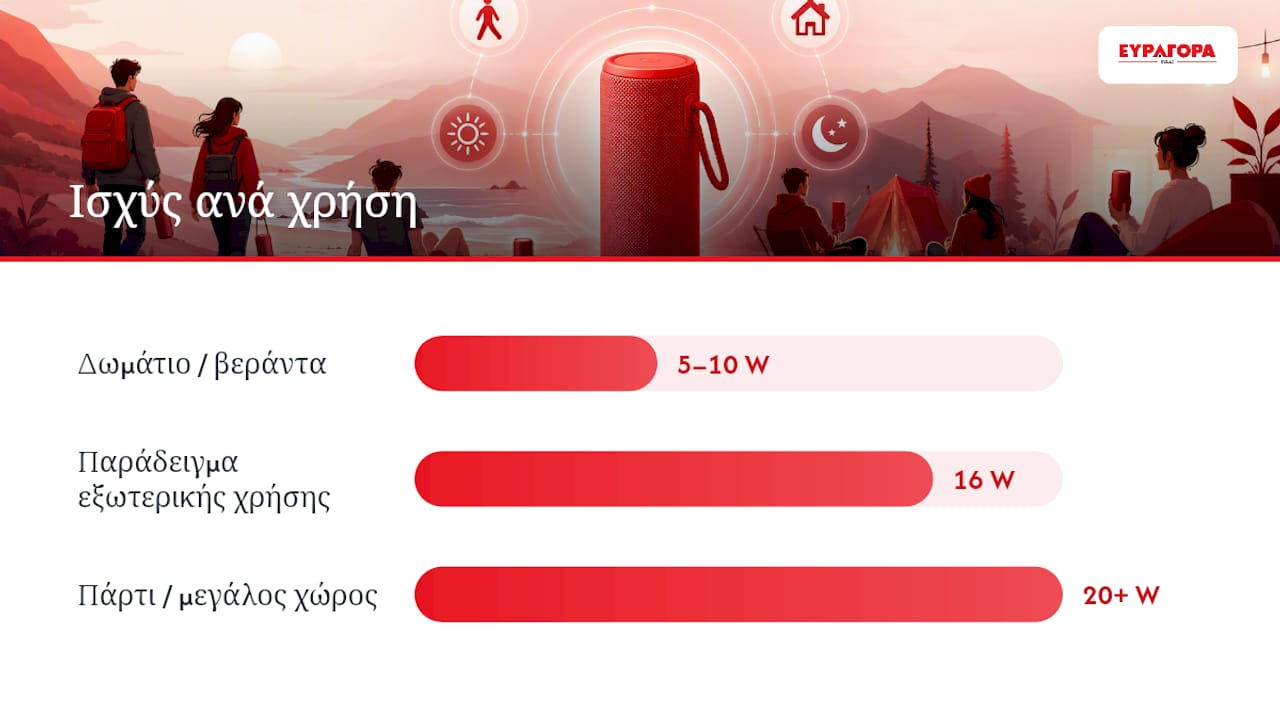 Ποια χαρακτηριστικά επηρεάζουν πραγματικά την επιλογή σου; — overview diagram