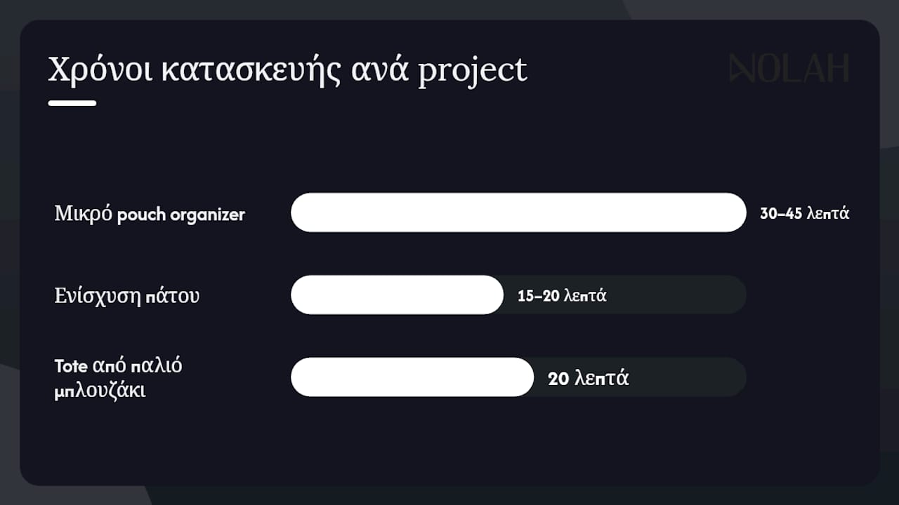Τρία DIY upcycling projects για να δώσεις νέα ζωή στην παλιά σου τσάντα — overview diagram