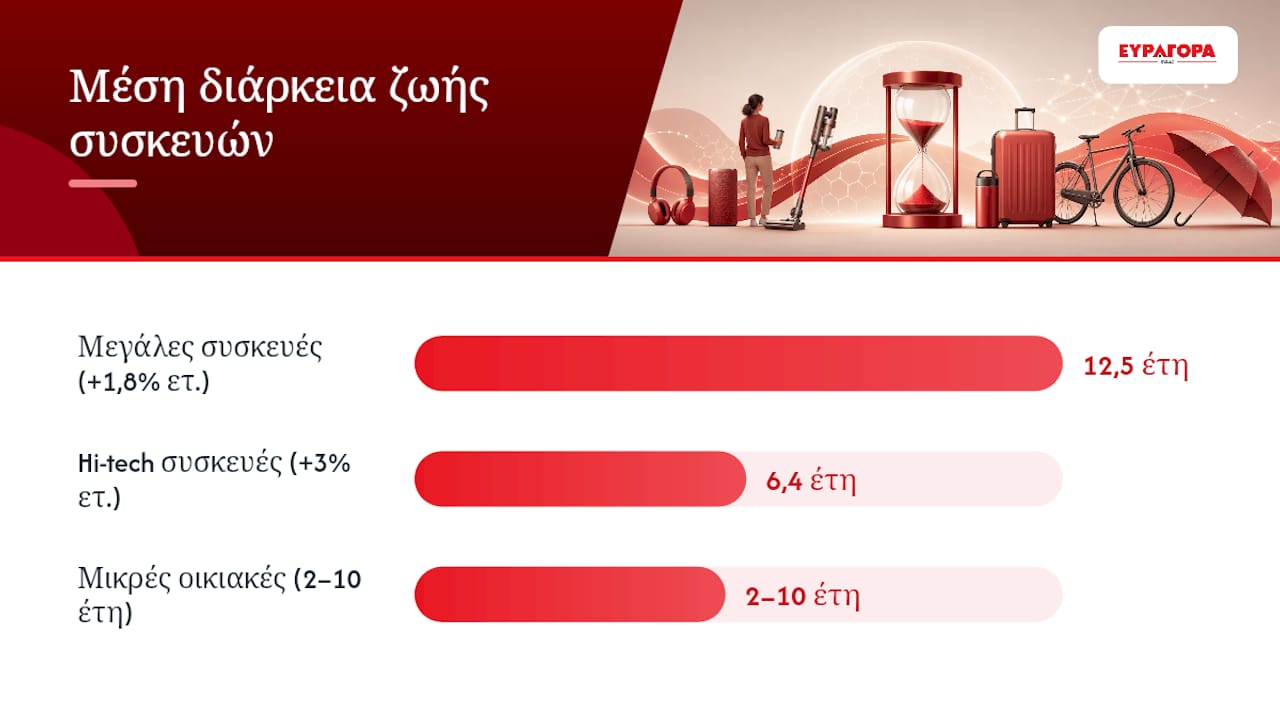 Εικονογραφημένος οδηγός για τη διάρκεια ζωής των ηλεκτρικών συσκευών και τις σύγχρονες τάσεις
