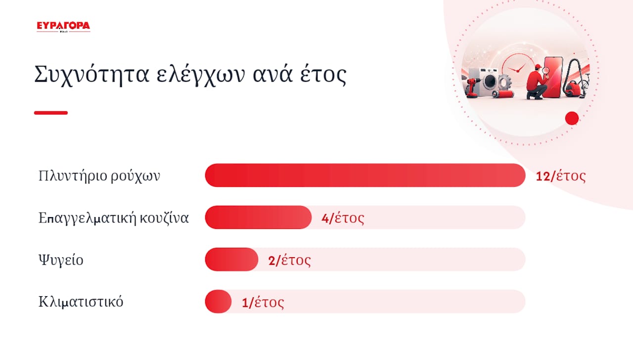 Πώς να συντηρείτε σωστά τις συσκευές σας — overview diagram