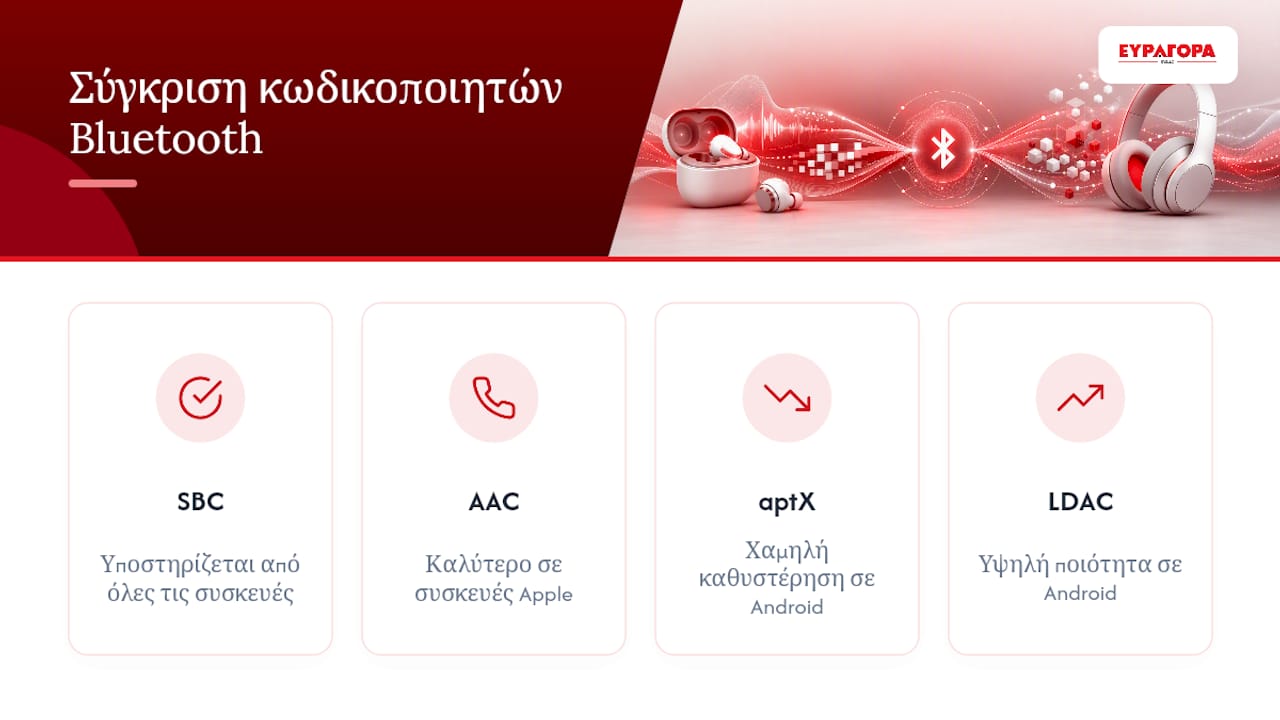 Συγκριτικός πίνακας ηχητικών κωδικοποιητών Bluetooth