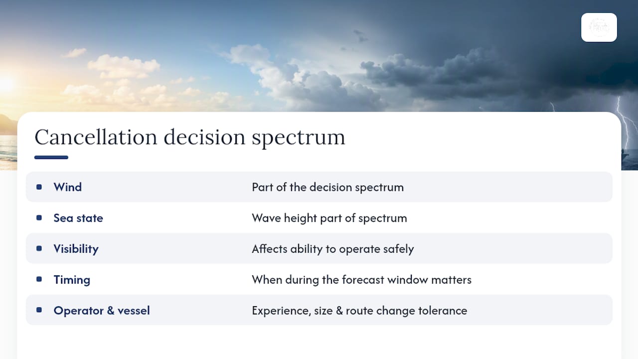 Diagram of weather factors affecting boat tour cancellations