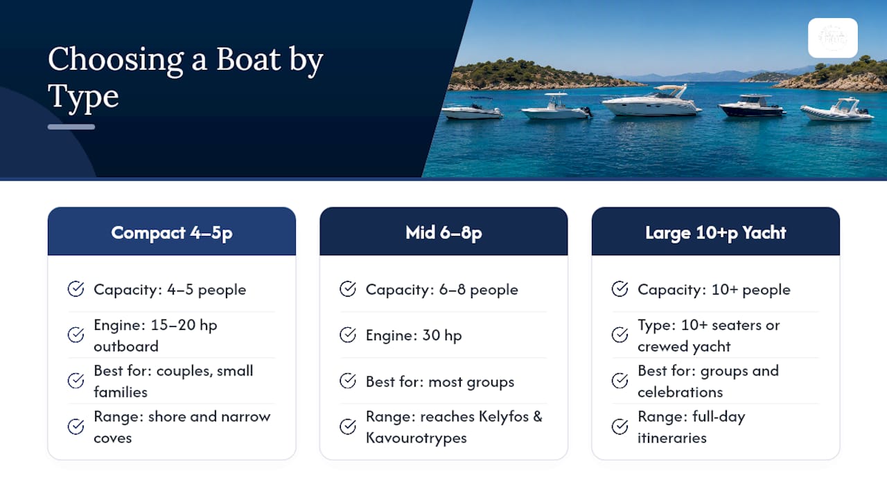 Comparison diagram of boat rental options