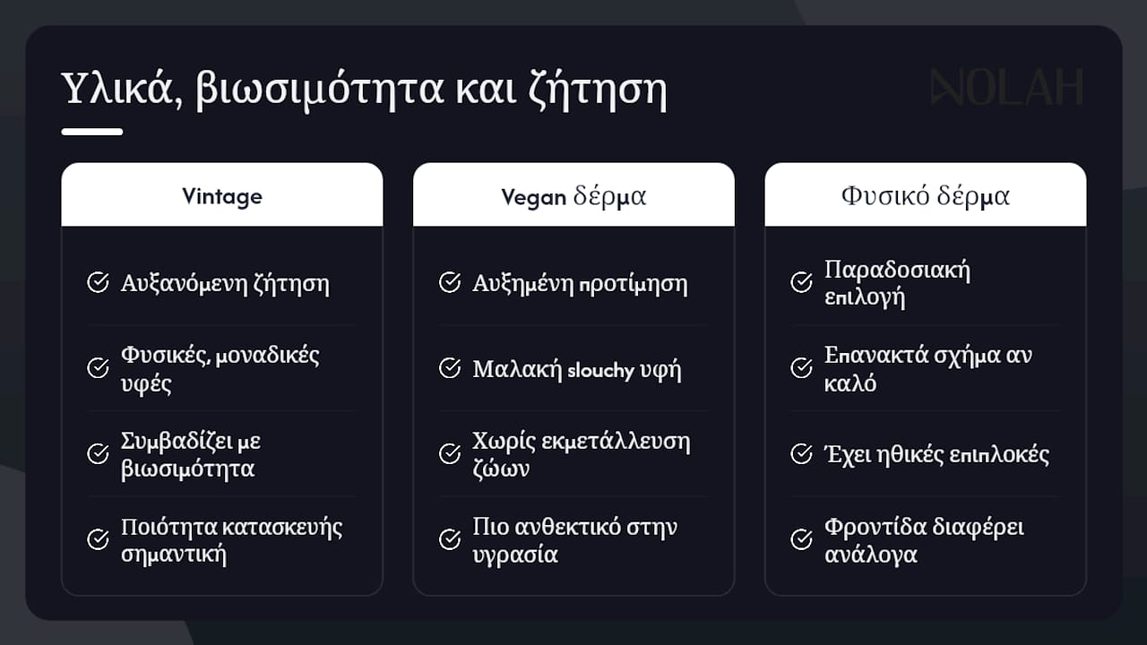 Πώς επηρεάζουν τα υλικά και η βιωσιμότητα τη ζήτηση — overview diagram