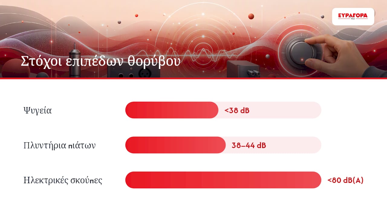 Βασικά συμπεράσματα — overview diagram