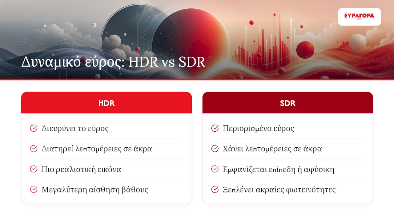 Τι είναι το δυναμικό εύρος και γιατί έχει σημασία — overview diagram