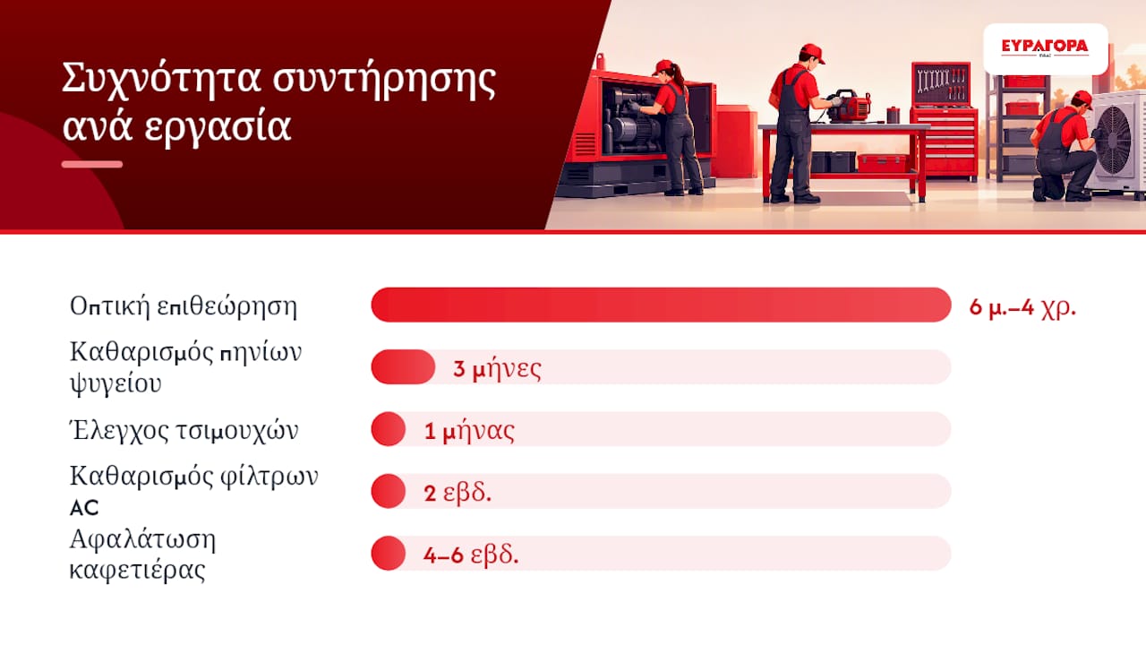 Πρόγραμμα προληπτικής συντήρησης με ενδεικτικές συχνότητες ανά τύπο συσκευής — overview diagram