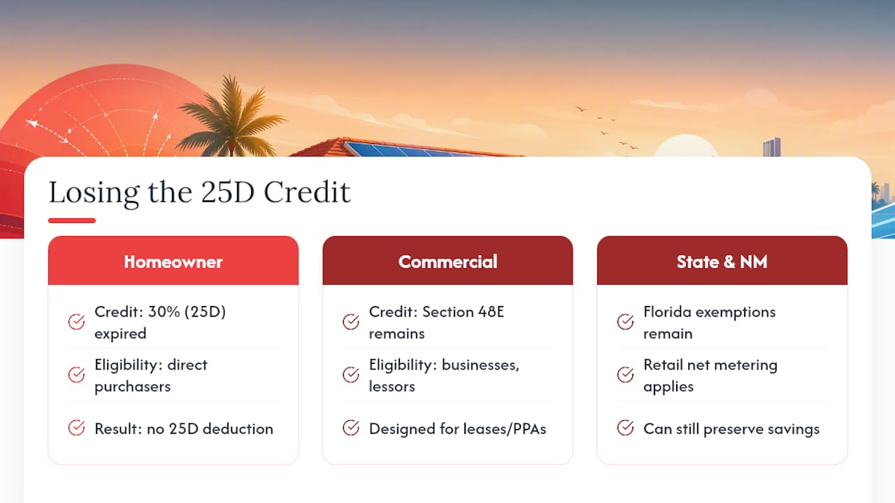 What Losing the Homeowner Tax Credit Actually Costs You — overview diagram