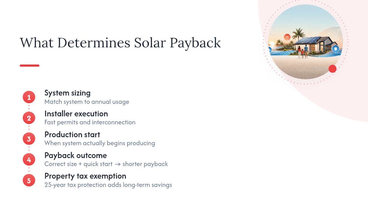 Factors affecting Florida solar payback