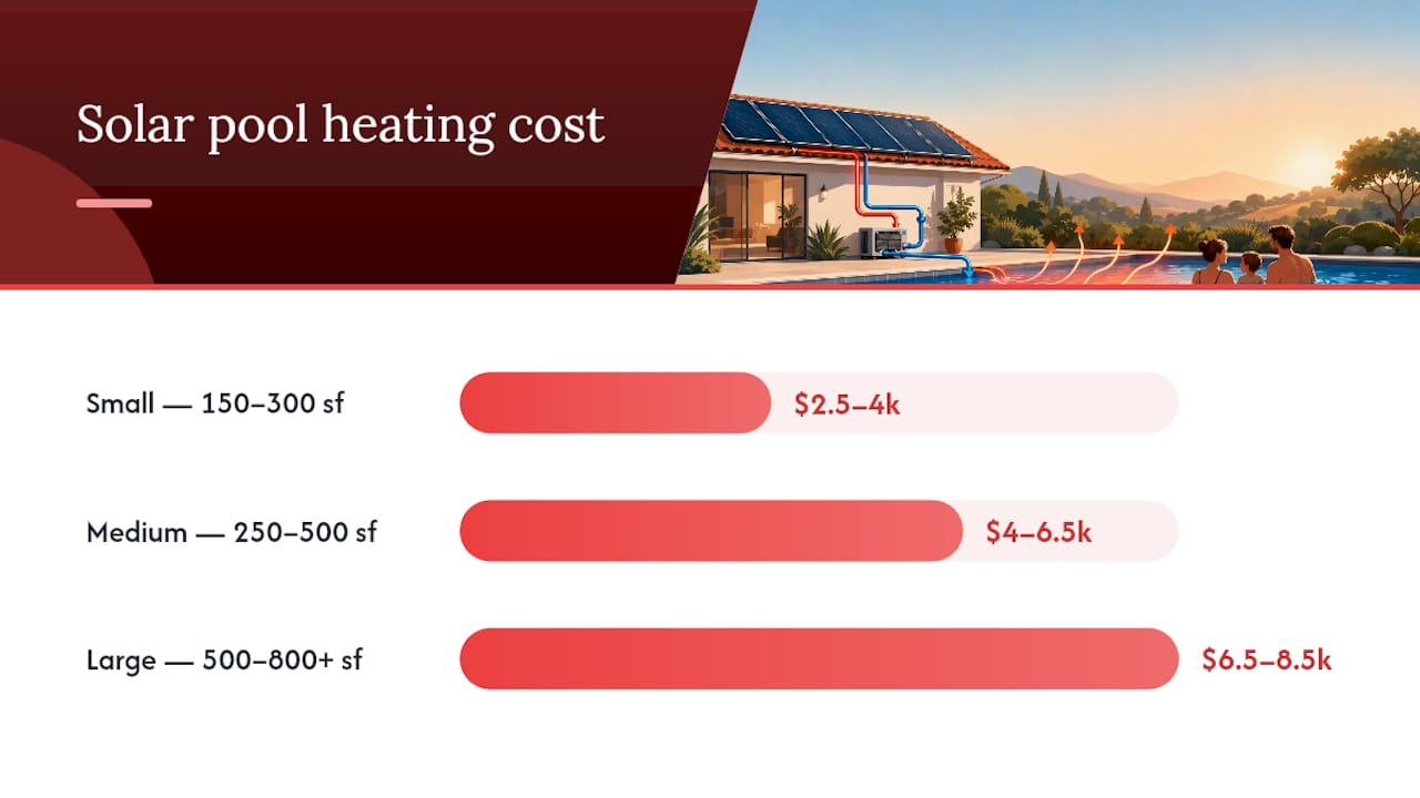 How Much Does Solar Pool Heating Cost by Pool Size? — overview diagram