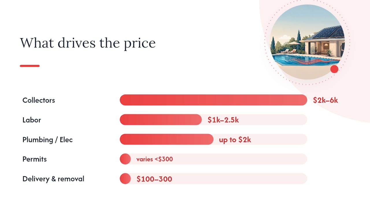 What Drives the Price of a Solar Pool Heater? — overview diagram