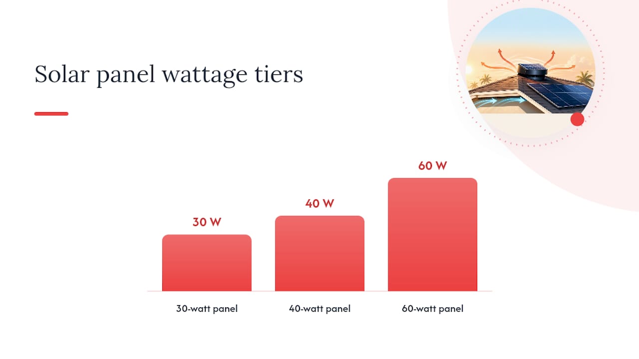 How Do You Size a Solar Attic Fan for Your Attic? — overview diagram