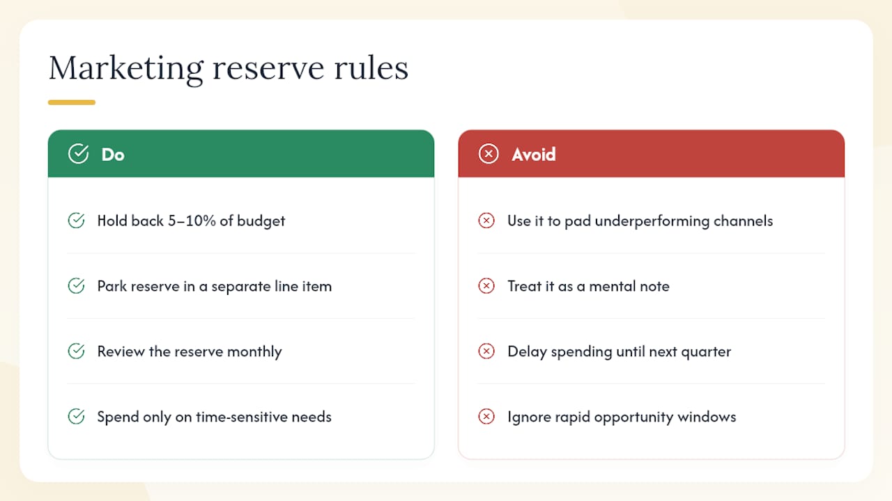 Setting aside budget for unexpected marketing opportunities or emergencies — overview diagram