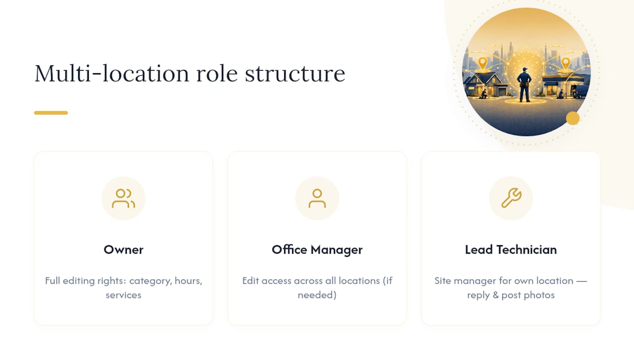 Multi-location profile permissions workflow
