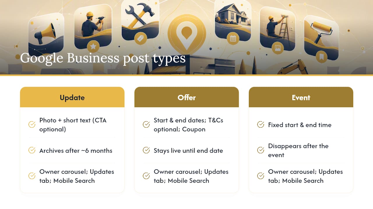Google Business post types and lifespans