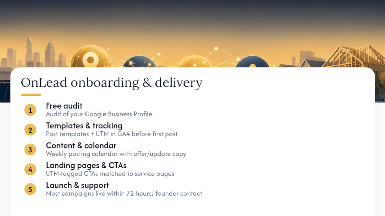 How OnLead handles Google Business posts for contractors — overview diagram