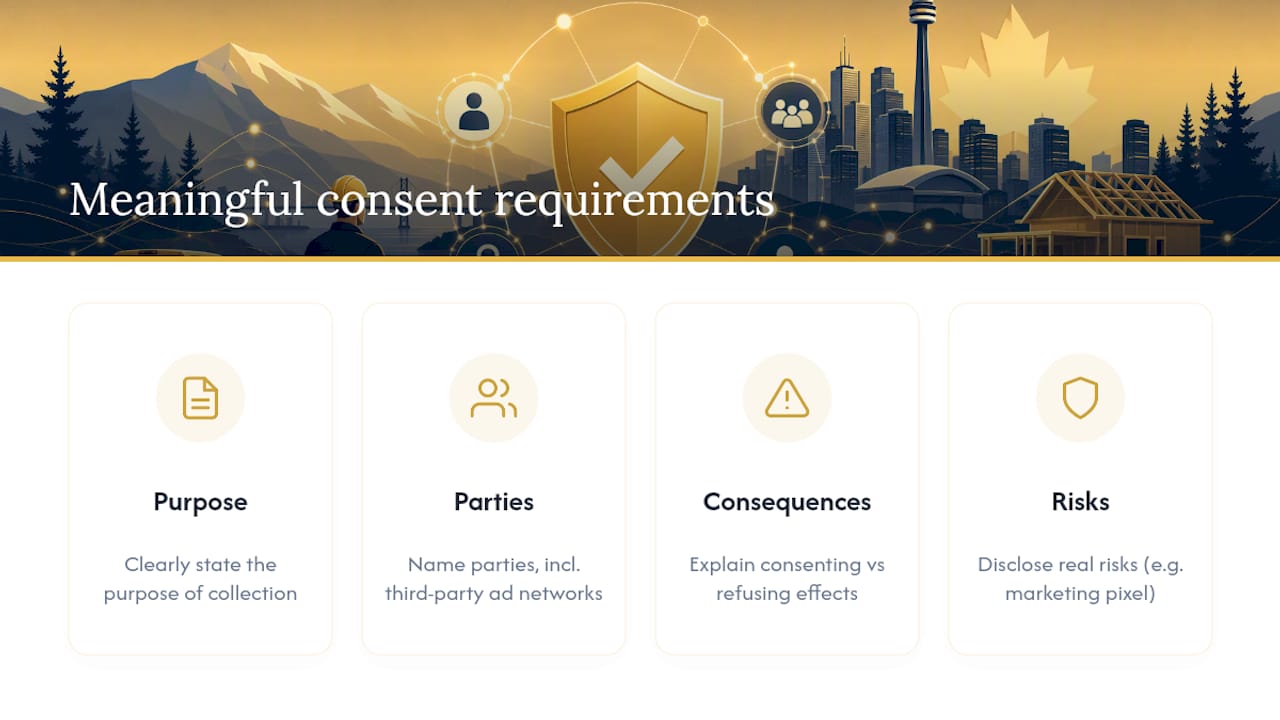 Four requirements for meaningful consent
