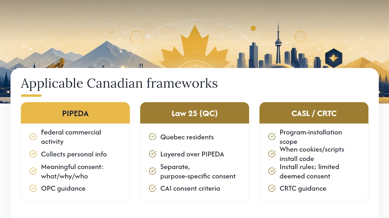Which Canadian cookie consent laws apply to your website? — overview diagram