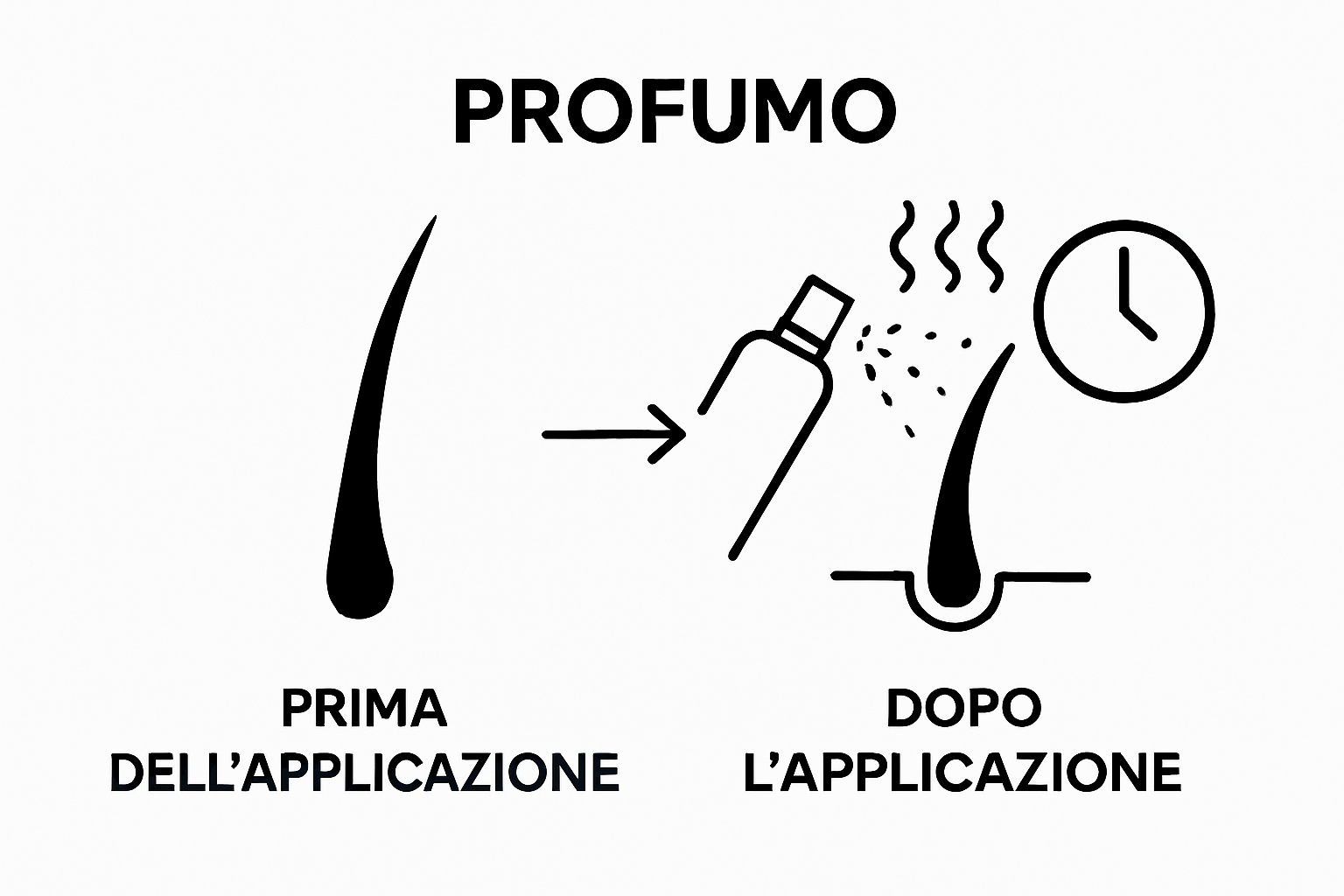 Visual comparison of hair before and after applying perfume, with scent icons showing increased fragrance longevity.