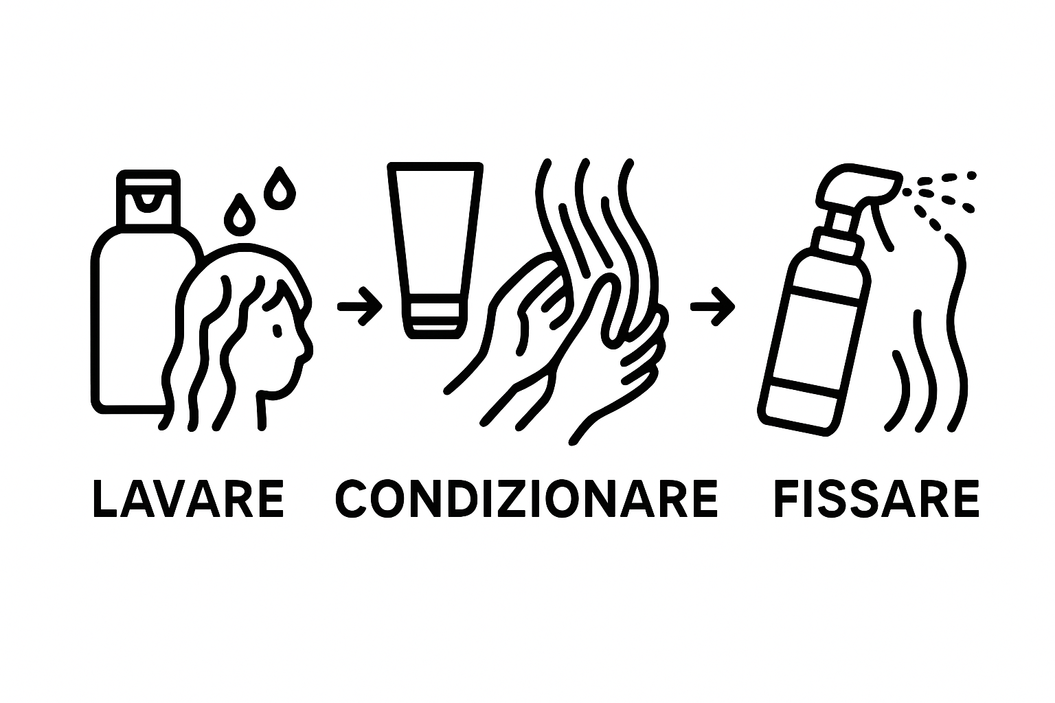 Step-by-step hair fragrance routine with icons for shampoo, conditioner, and spray application