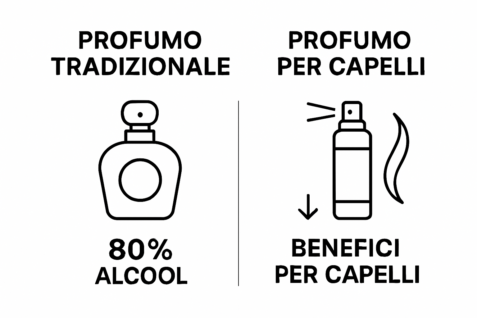 Confronto visivo tra profumo tradizionale e profumo per capelli