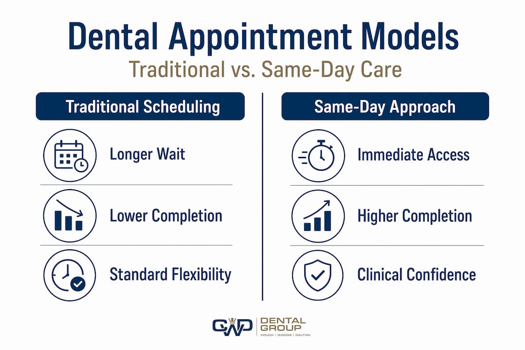 Infographic comparing dental appointment models
