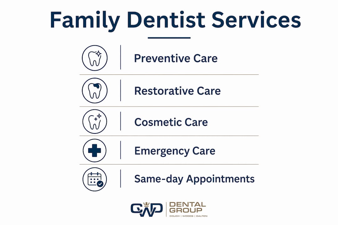 Infographic illustrating family dentist service categories