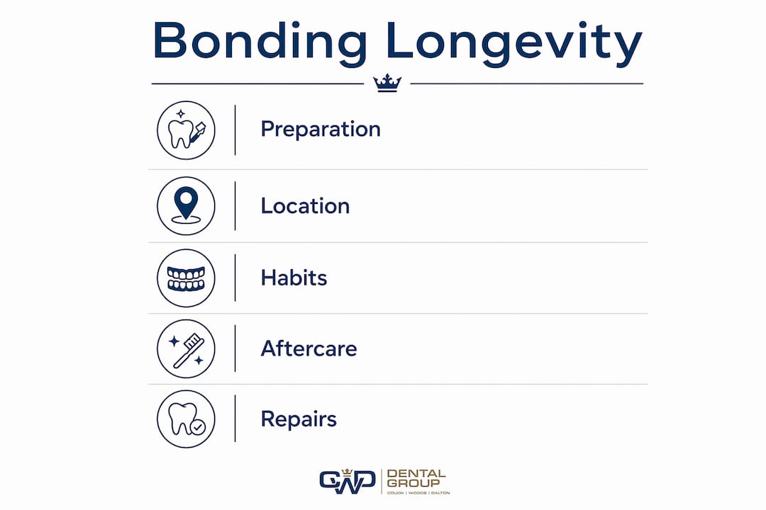 Infographic showing factors affecting bonding longevity