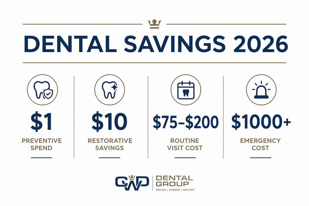 Infographic illustrating dental cost savings