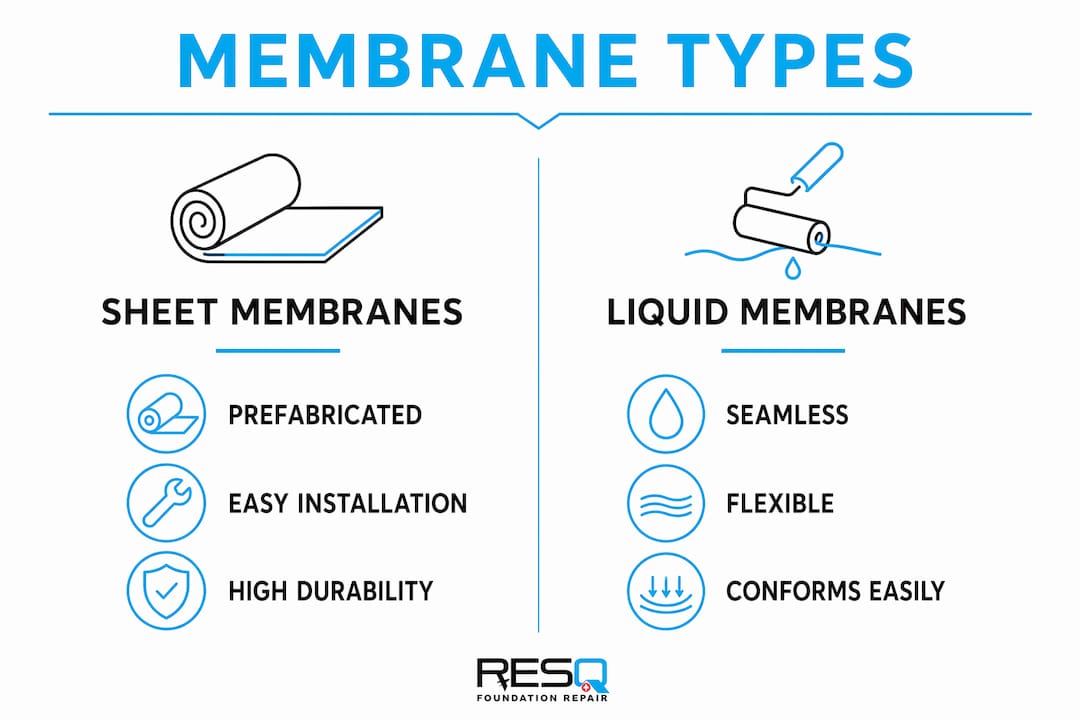 Infographic comparing sheet and liquid waterproofing membranes
