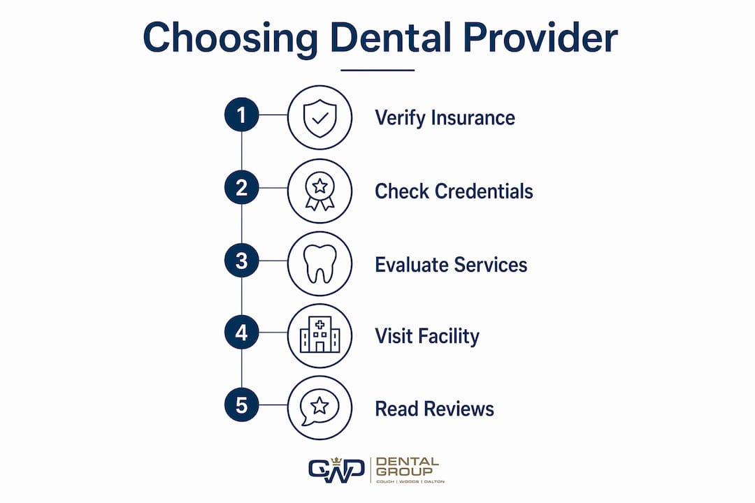 Infographic illustrating steps to choose dental provider