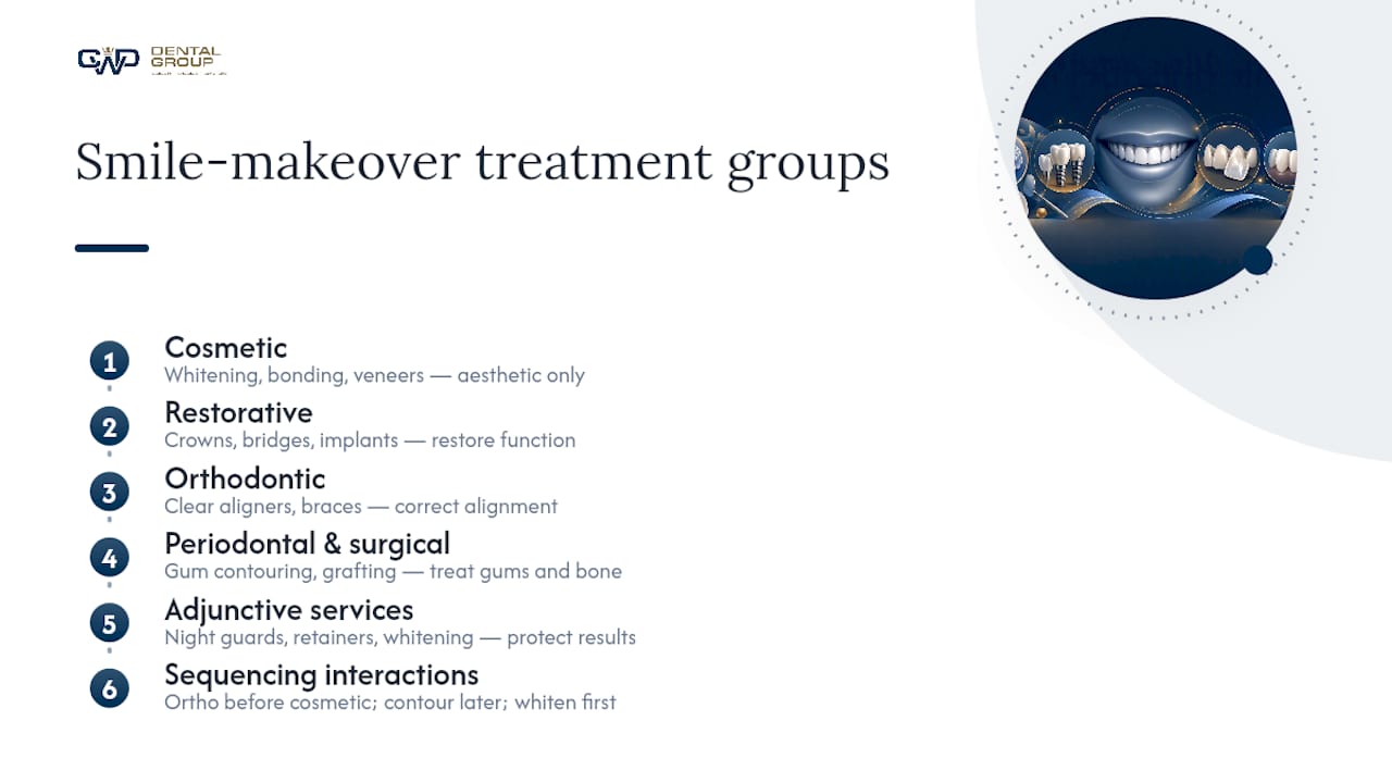 Diagram of smile makeover treatment categories