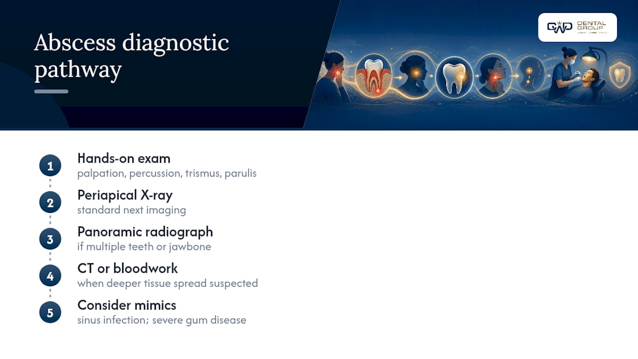 Dental abscess diagnostic pathway