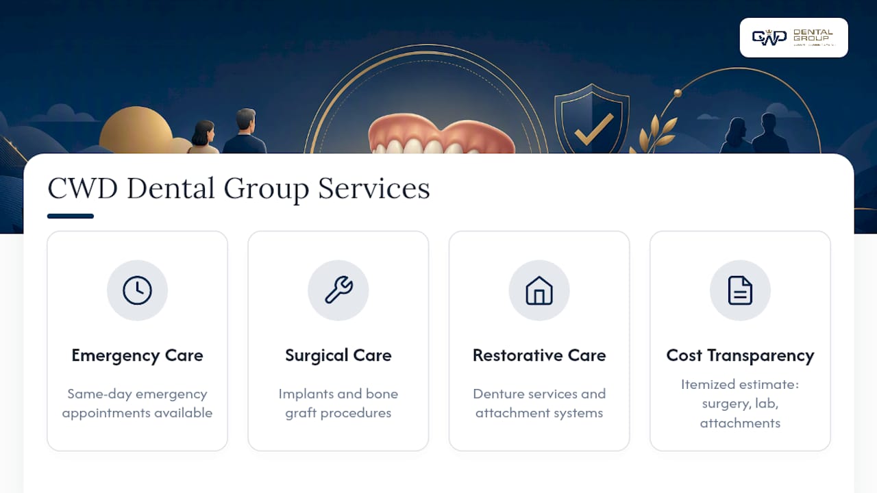 What CWD Dental Group Brings to Your Treatment Plan — overview diagram
