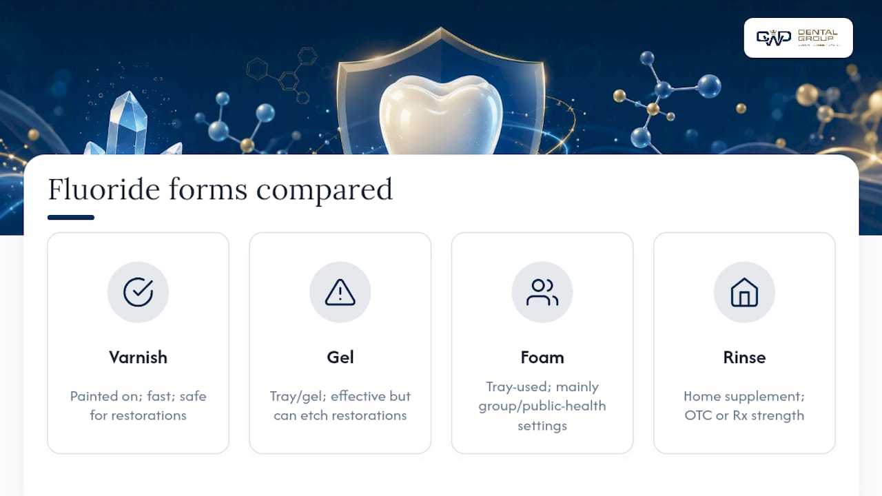 Comparison of four fluoride treatment methods