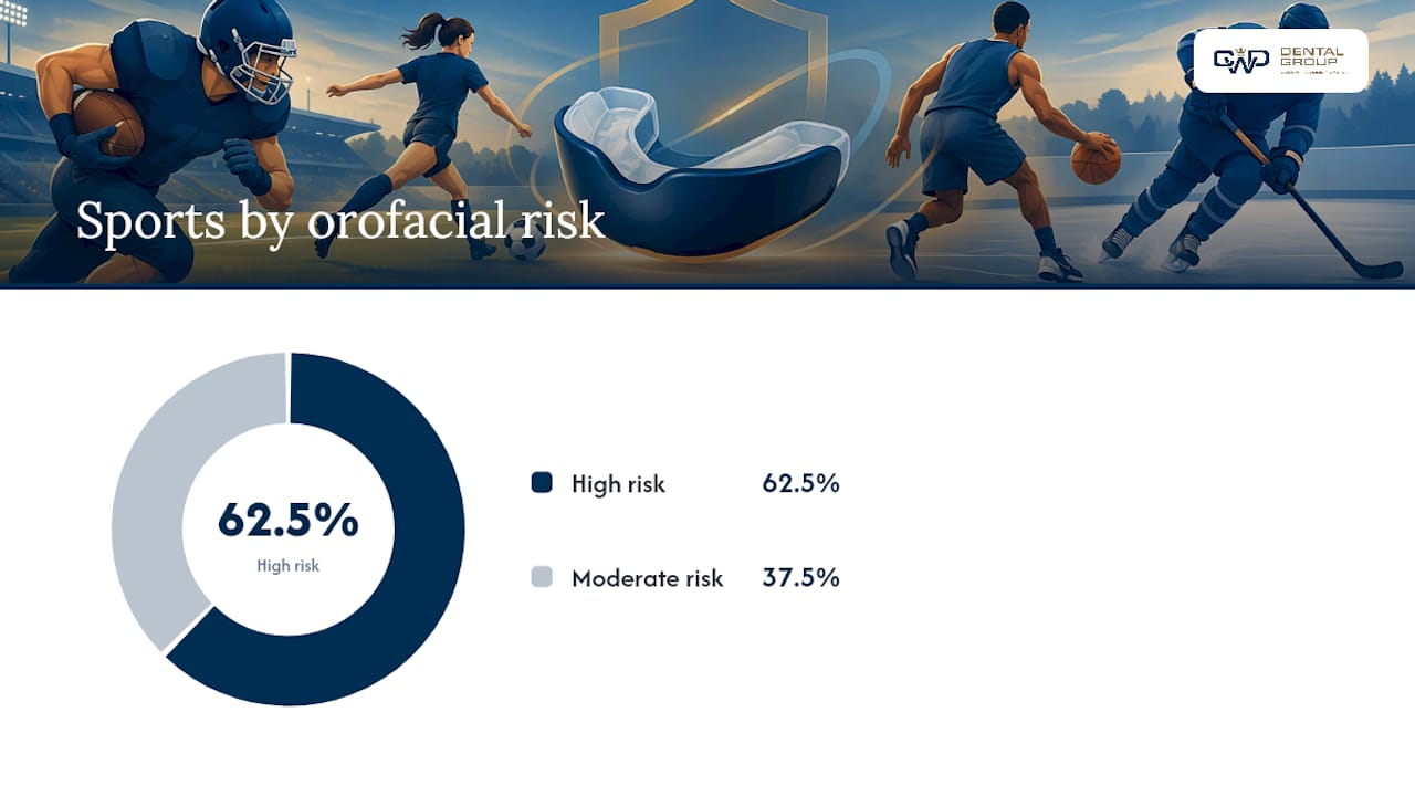 How Do You Choose the Right Mouthguard for Your Sport? — overview diagram