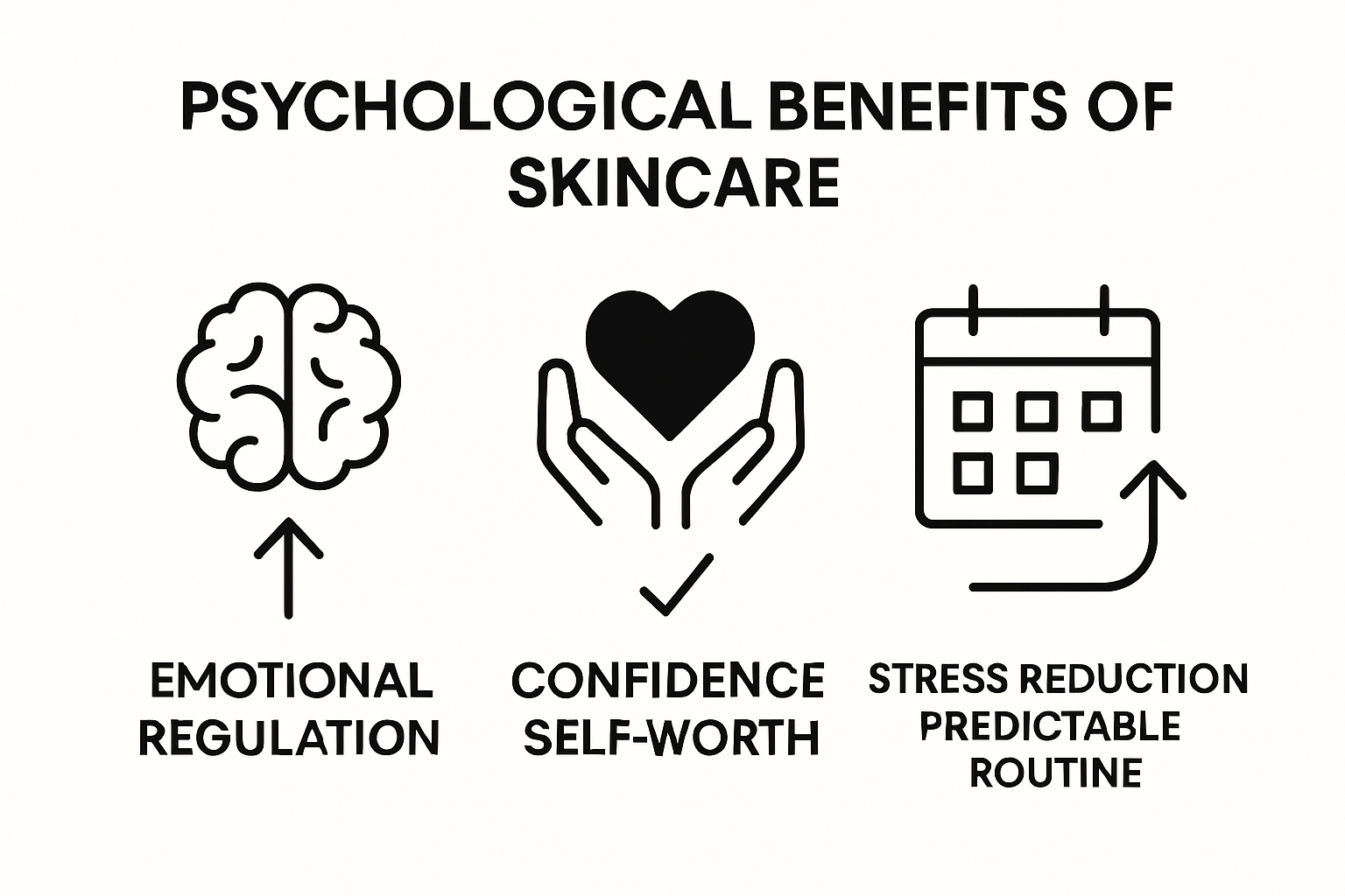 Simple infographic showing psychological benefits of skincare rituals
