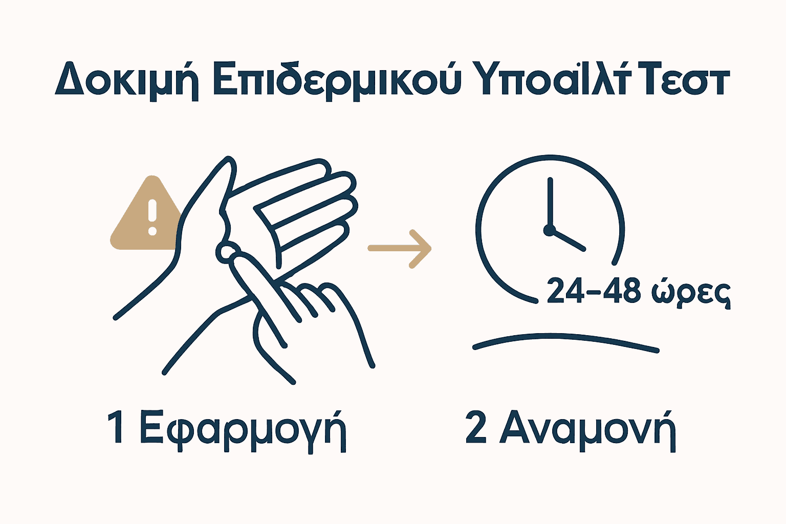 Εικόνα δύο βημάτων δοκιμής αλλεργικής αντίδρασης στο δέρμα
