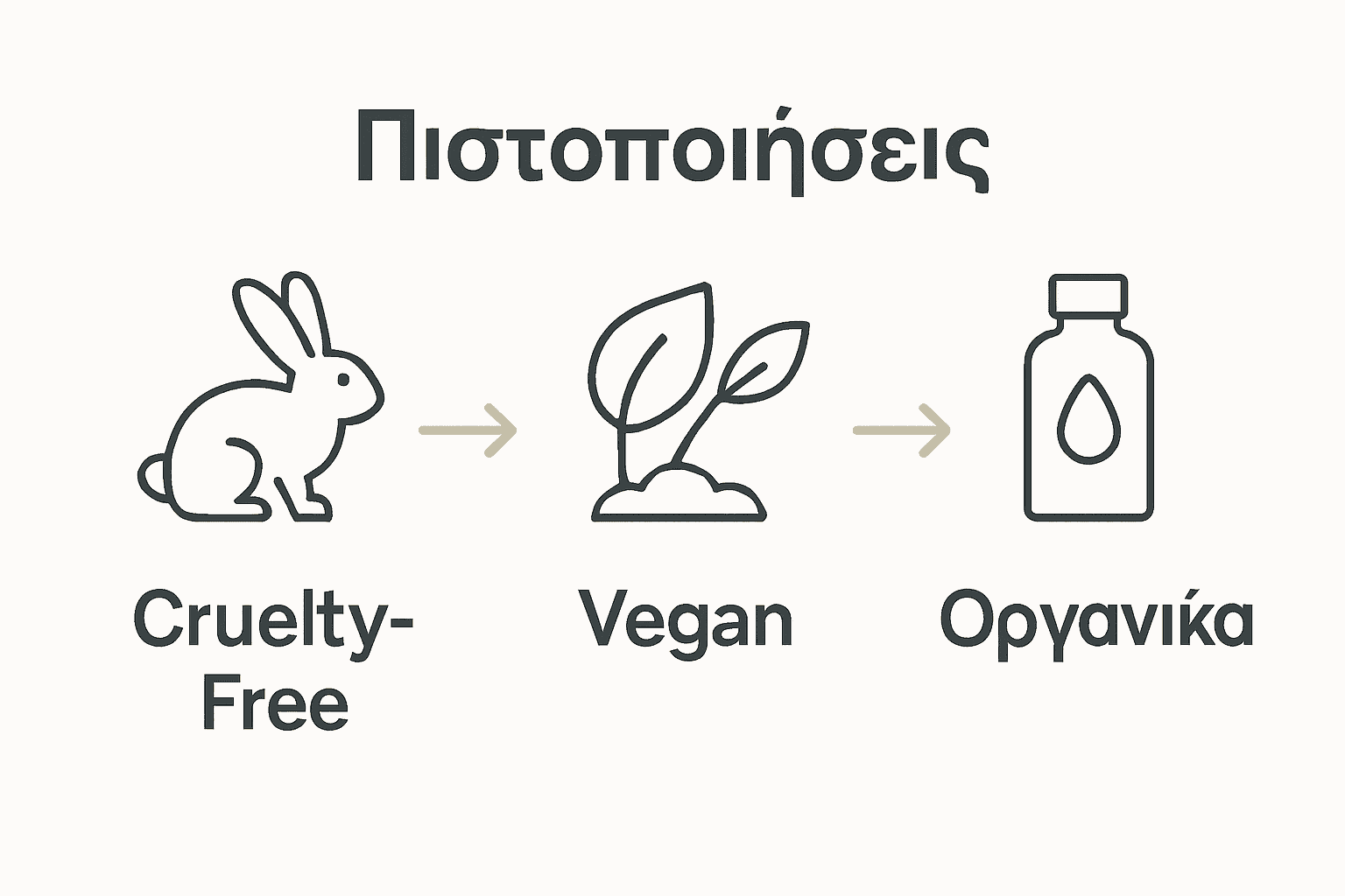 Σύγκριση cruelty-free vs vegan και φυσικά συστατικά