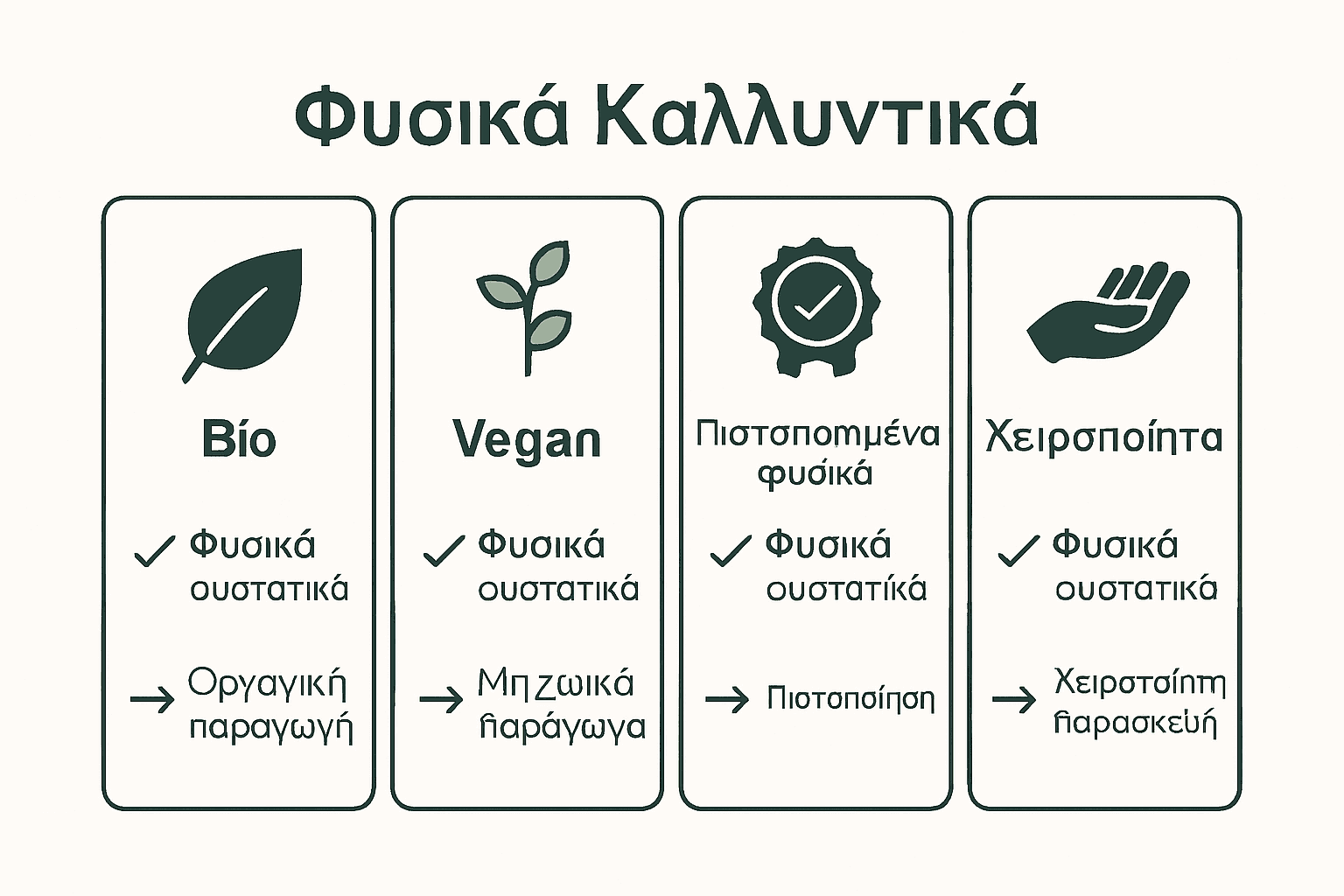 Comparison chart of natural cosmetic types with icons