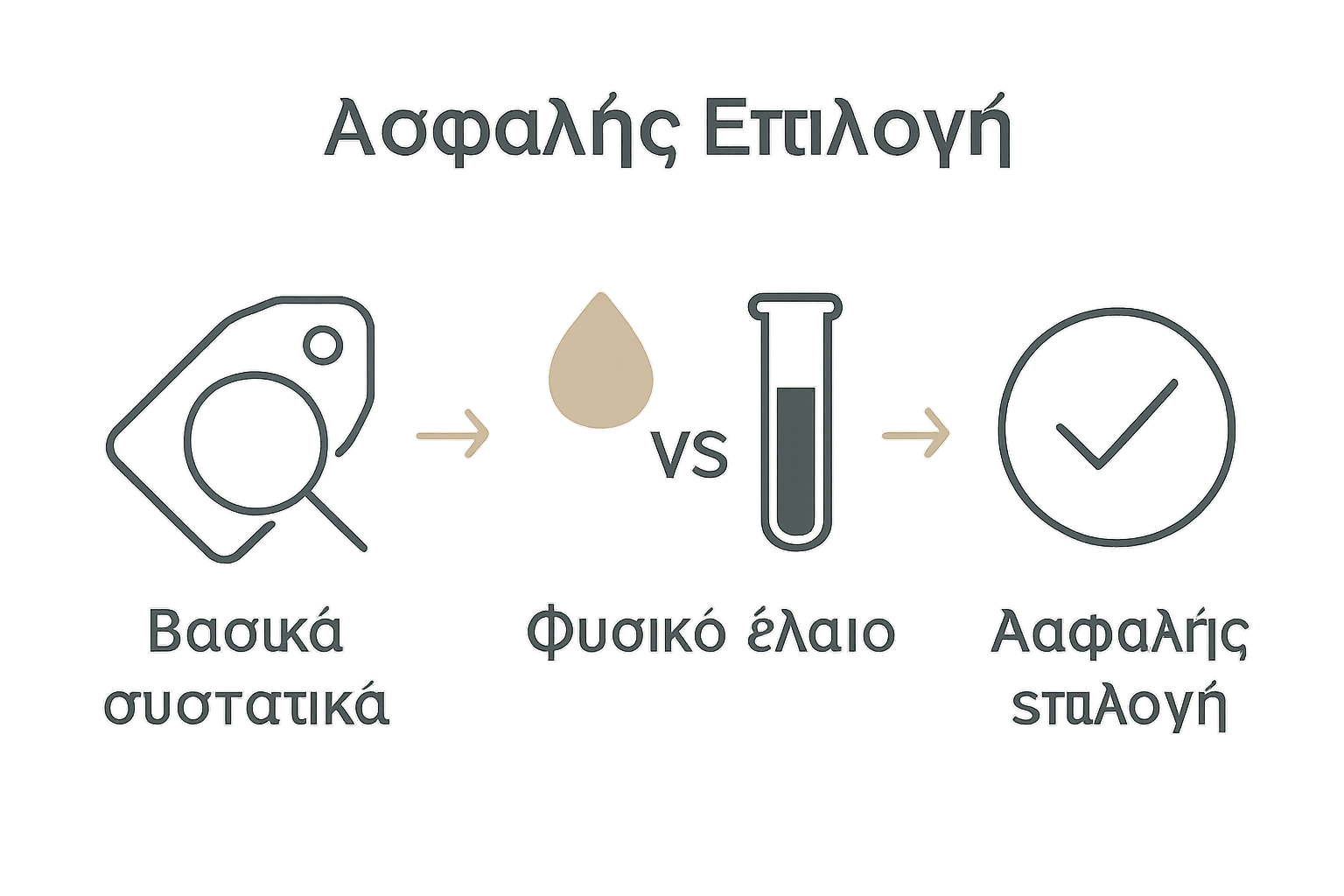 Τρία διαδοχικά γραφικά για ασφαλή επιλογή καλλυντικών