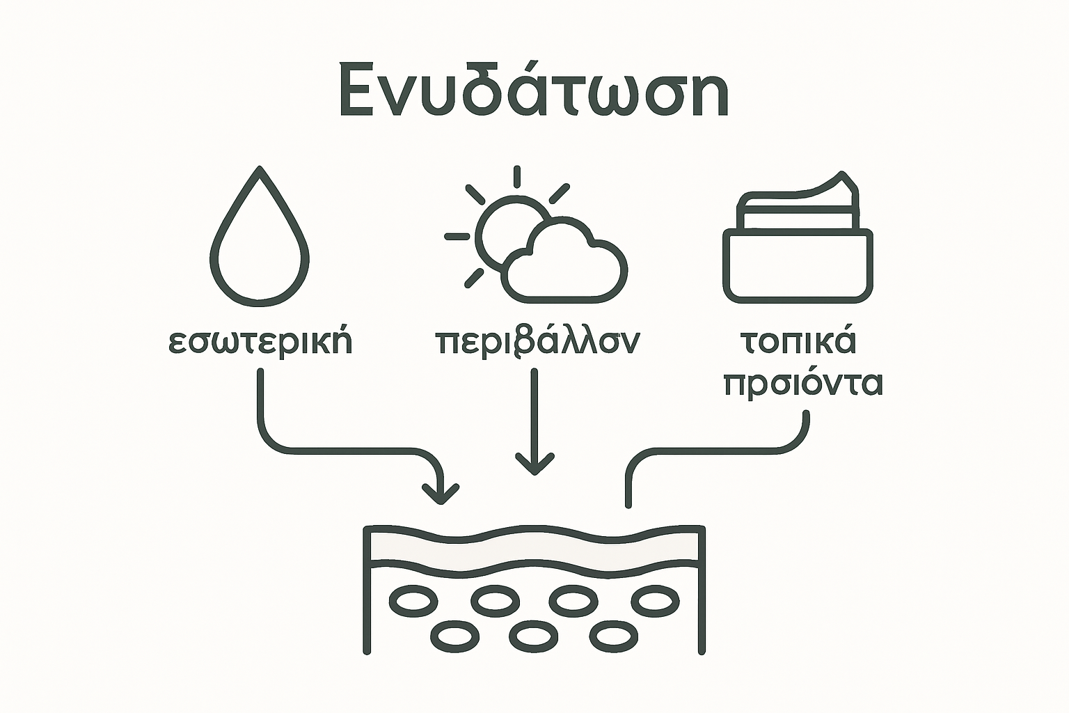 Infographic showing skin hydration factors