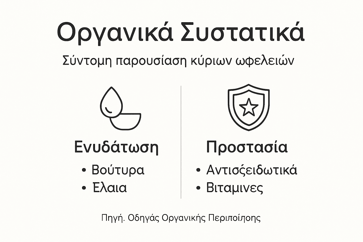 Εντυπωσιακό infographic που παρουσιάζει τα βασικά οφέλη των βιολογικών συστατικών