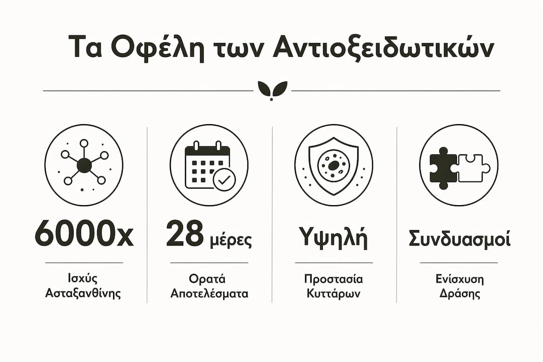 Εικονογραφημένο οδηγός: Τα σημαντικότερα οφέλη των αντιοξειδωτικών για την υγεία της επιδερμίδας