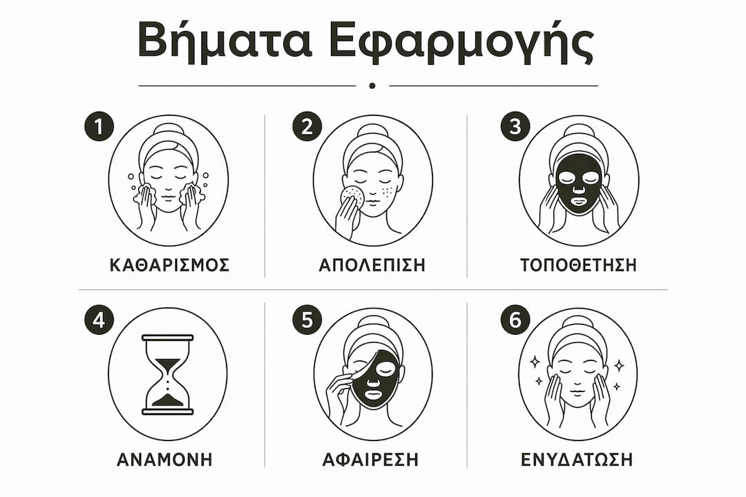 Εικονογραφημένος οδηγός με τα βασικά βήματα για τη σωστή χρήση της μάσκας προσώπου
