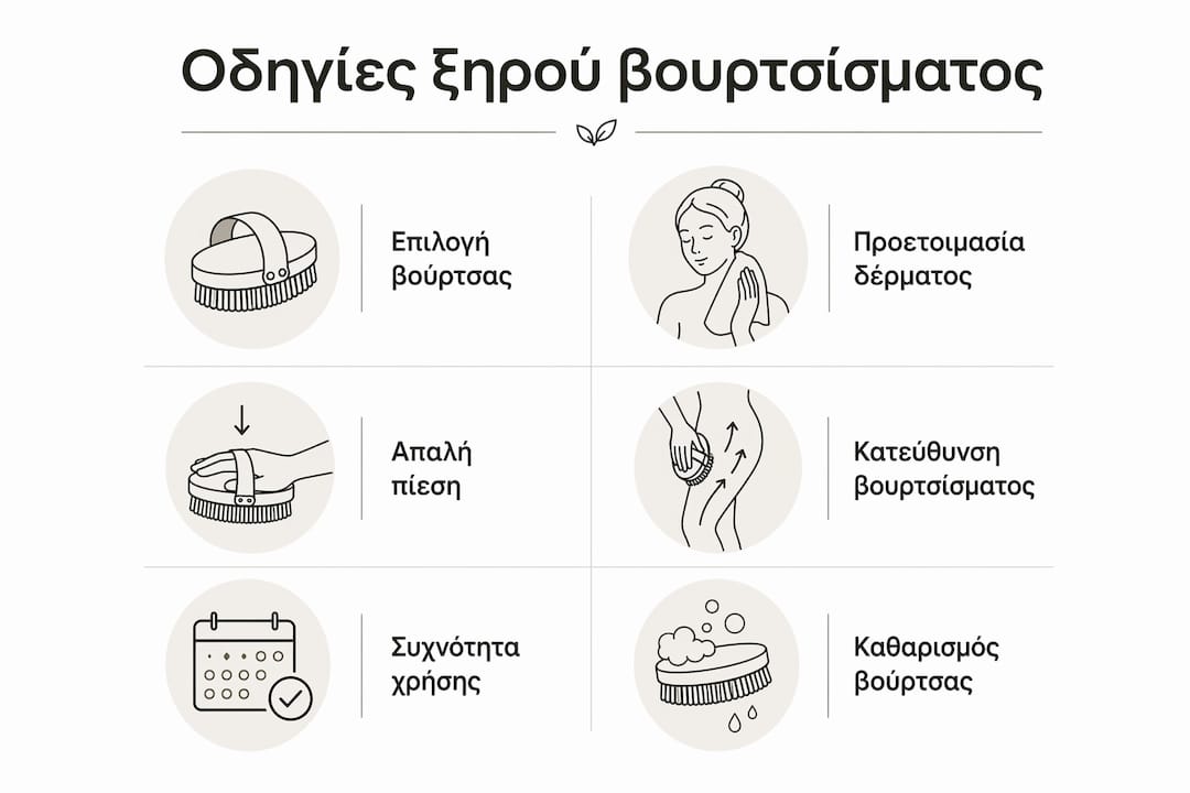 Εικονογραφημένος οδηγός για το ξηρό βούρτσισμα του σώματος: πώς γίνεται και ποια είναι τα οφέλη του για την υγεία και την ευεξία μας