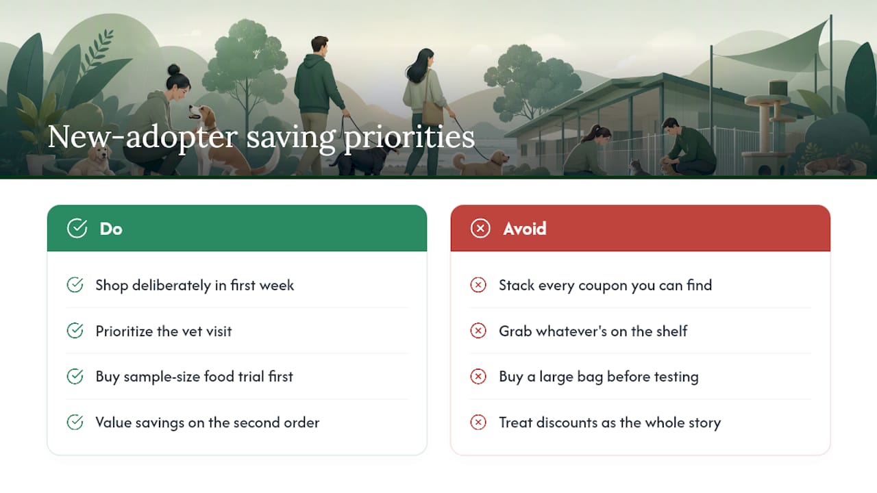 Why Most Adoption Discount Advice Misses the Point — overview diagram